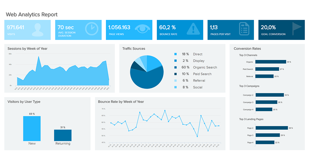 Analytics Dashboard